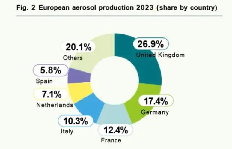 Global productio de Aerosols et Wilson scriptor Strategy Disputationes